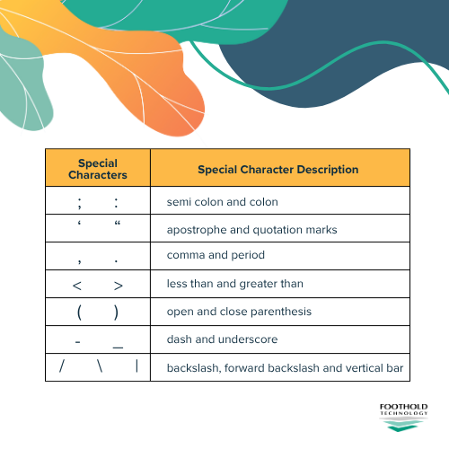 Abbreviations Chart.png