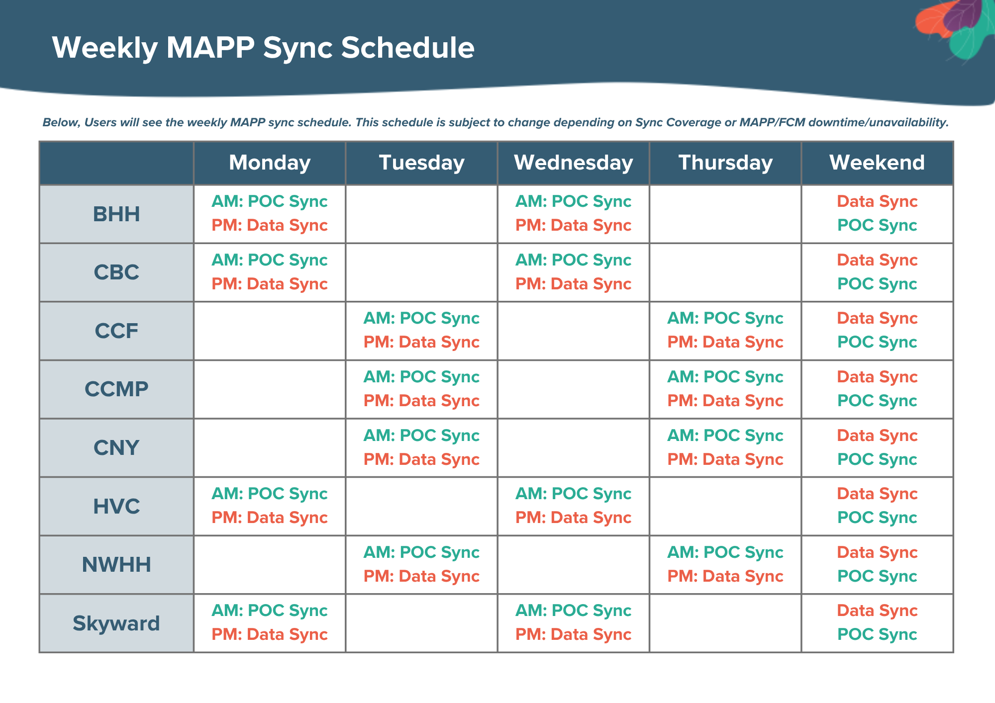 UPDATED-Weekly MAPP Sync Schedule.png